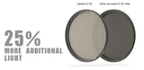 Kenko Celeste Circular Polariser Camera Lens Filter