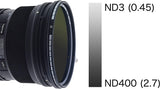 Hoya Variable Neutral Density ND II Camera Lens Filter