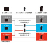 Sigma MC-11 Mount Converter Adapter for From Sigma SA to Sony E-Mount Camera