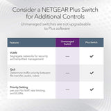 NETGEAR GS116 ProSafe 16-Port Gigabit Desktop Ethernet Unmanaged Switch GS116AU