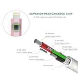 10 Pack 1m Data Transfer Fast PD Charger USB Type C to Apple iPhone iPad iPod Cable Cord Bulk
