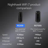NETGEAR Nighthawk BE9300 WiFi 7 Tri-Band Router 9.3Gbps RS300-100APS
