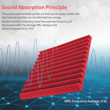 12pcs 12" 30cm Acoustic Soundproof Sound Absorbing Insulation Foam Sponge Board