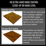 Hoya HD Nano Mk II UV Camera Lens Filter