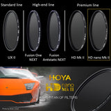 Hoya HD Nano Mk II UV Camera Lens Filter