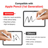 Soft Pet Film Screen Protector for Apple iPad 10th Gen 10.9 Inch 2022 2023